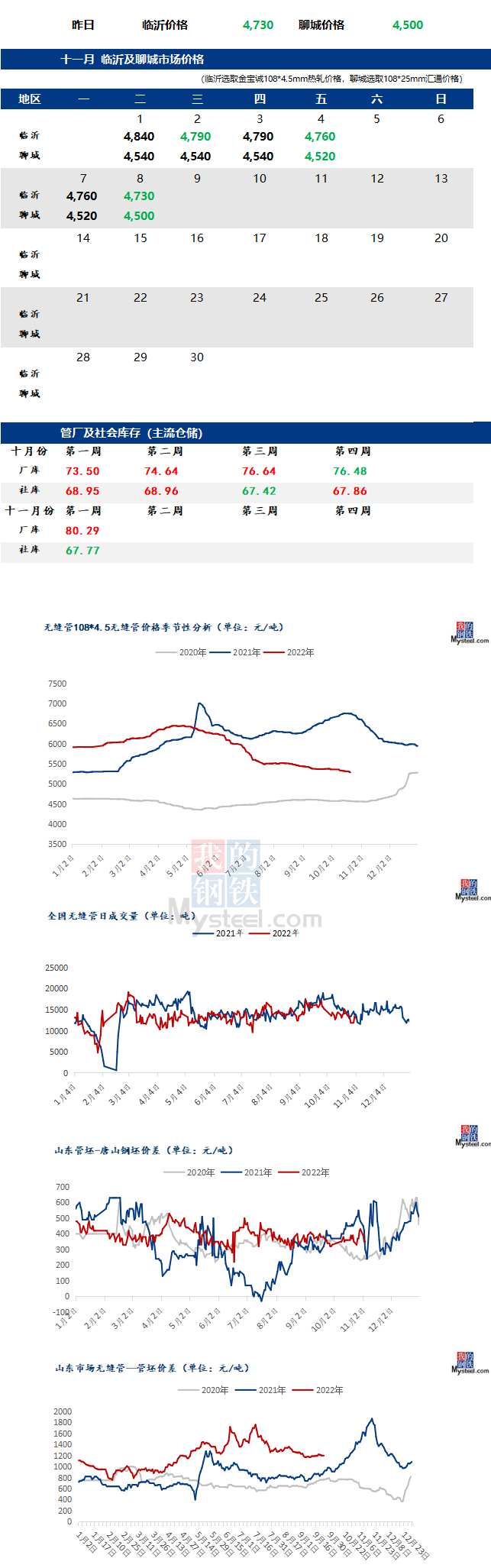 無(wú)縫管價(jià)格行情