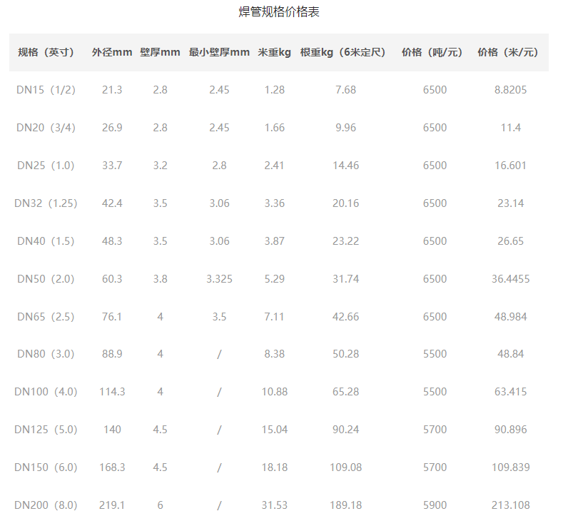 焊管價(jià)格表