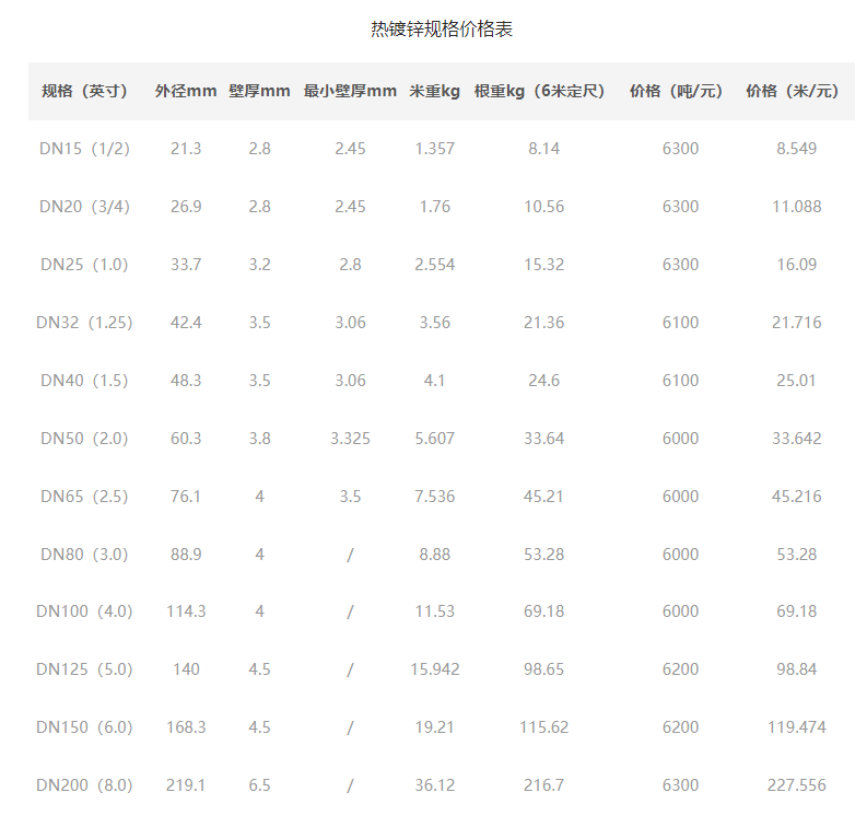 鍍鋅管價(jià)格表