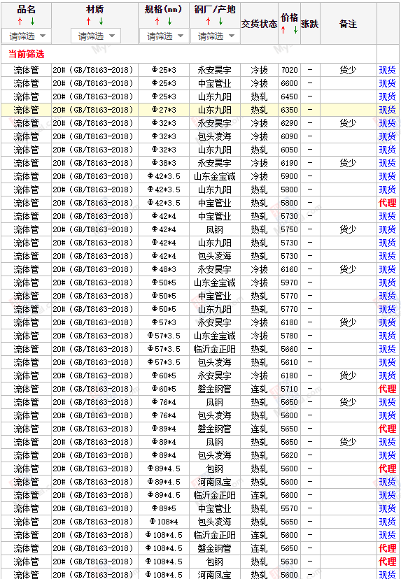 【西安寶雞咸陽渭南漢中】最新無縫鋼管廠家價格行情今天無縫管價格多少錢一噸