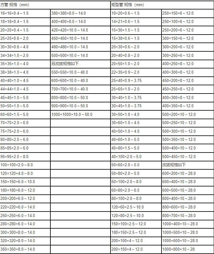 熱鍍鋅方矩管規格型號表