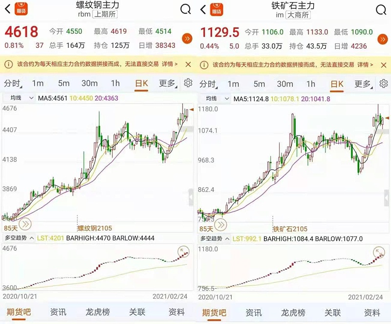 2021鋼材價格最新走勢分析預測