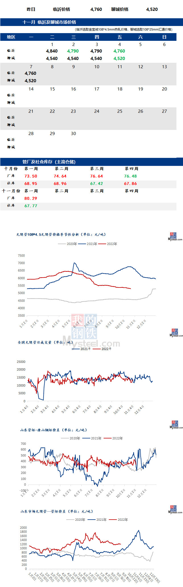 無縫管價(jià)格行情