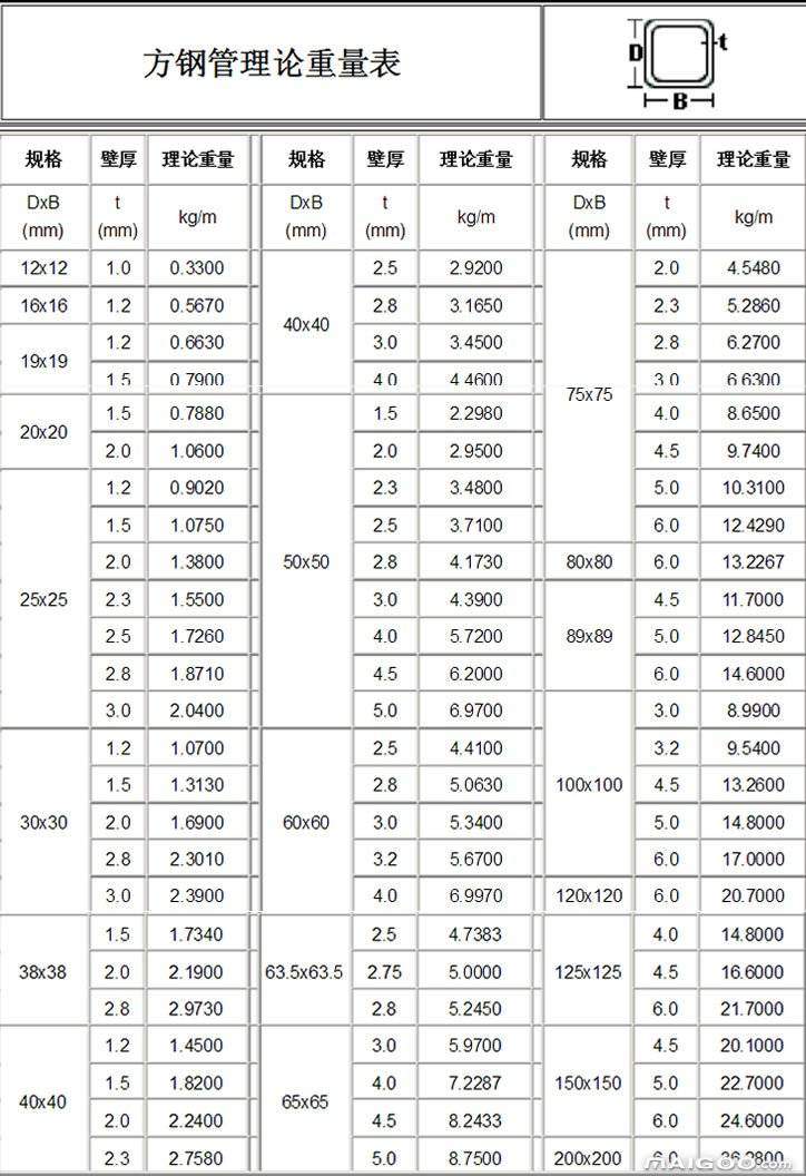 方管理論重量表1