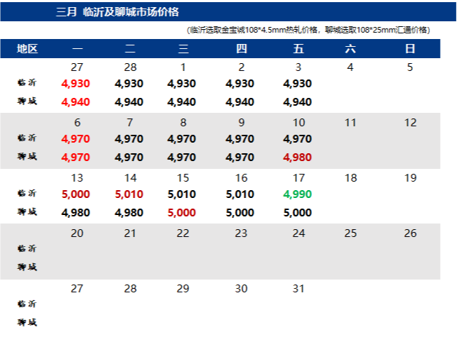 鋼市早報：交投氛圍好轉 預計今日2023/5/9全國焊管價格或穩中趨強運行