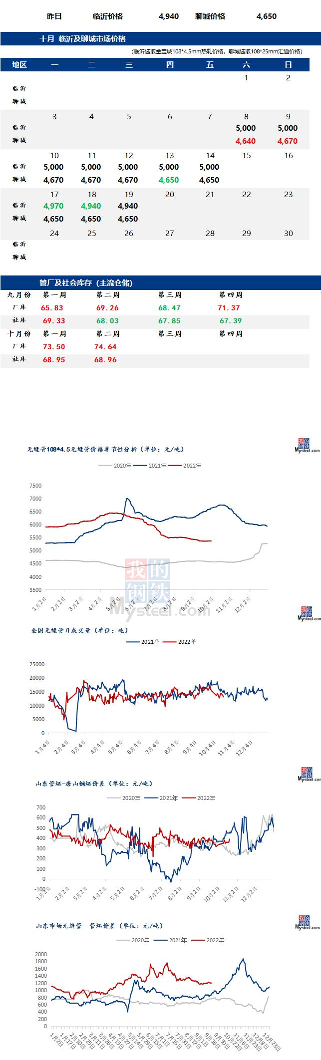 無縫管價(jià)格行情