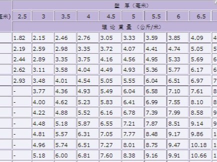 國標焊接鋼管都有幾種，分別執行那些焊管標準？