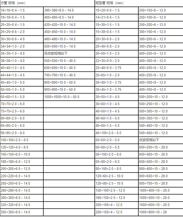 鍍鋅方矩管規格尺寸表
